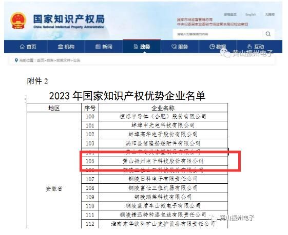 喜訊！黃山振州榮獲“2023年度國(guó)家知識(shí)產(chǎn)權(quán)優(yōu)勢(shì)企業(yè)”榮譽(yù)稱號(hào)！