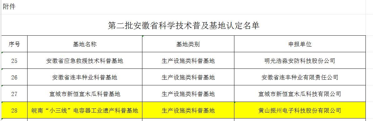 喜報！黃山振州創(chuàng)辦的電解電容器博物館被認定為皖南“小三線”電容器工業(yè)遺產(chǎn)科普基地