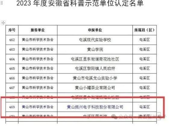 喜報！黃山振州創(chuàng)辦的電解電容器博物館被認定為皖南“小三線”電容器工業(yè)遺產(chǎn)科普基地